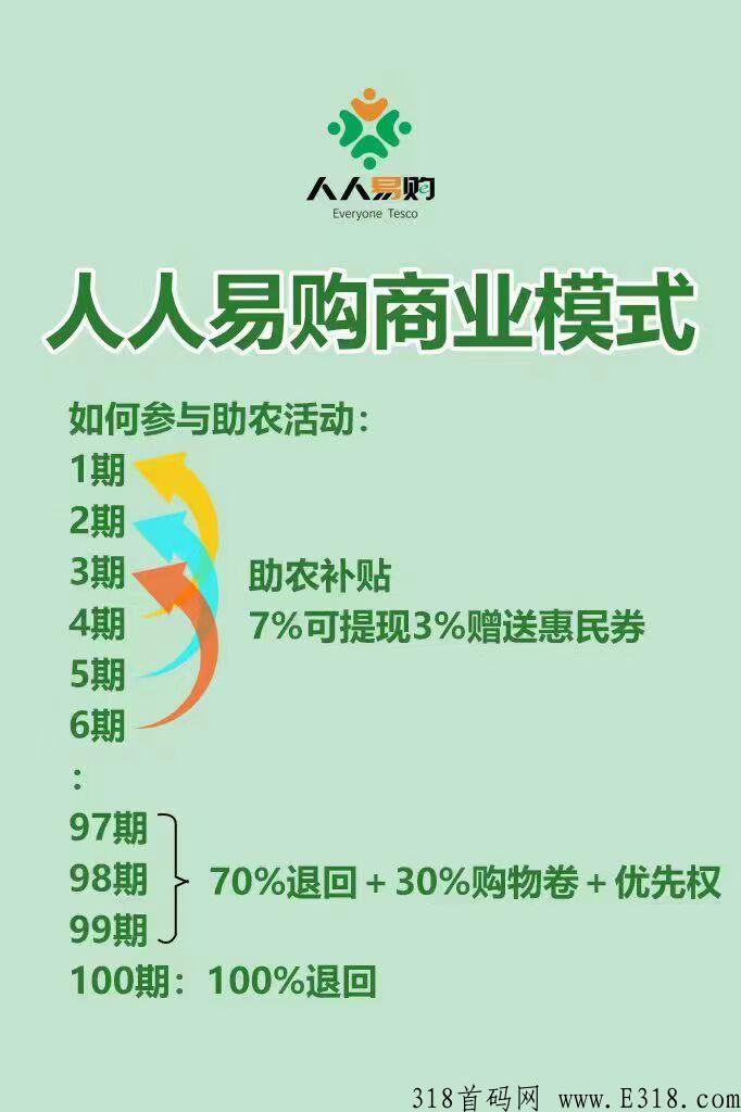 人人易购全面信息，最新2.0版本app，怎样赚钱，怎么样？