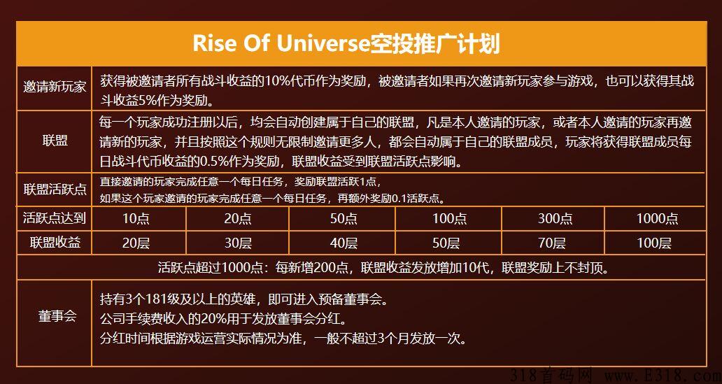 ROU链游首码大盘
