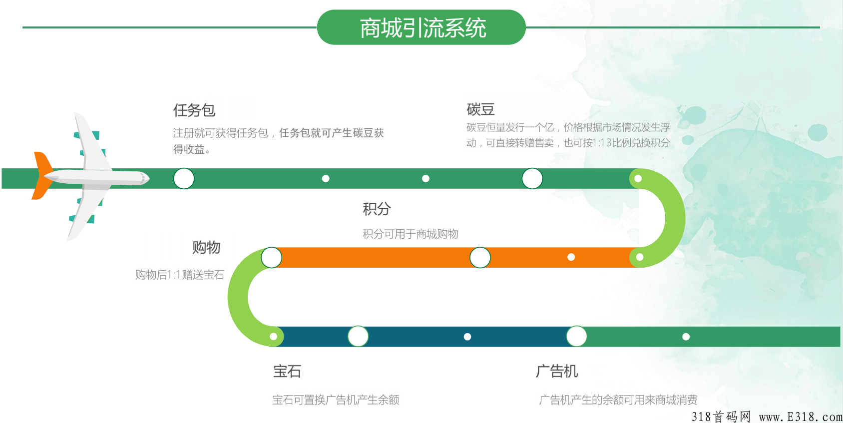 下月首码【翰林优商】实力派黑马项目