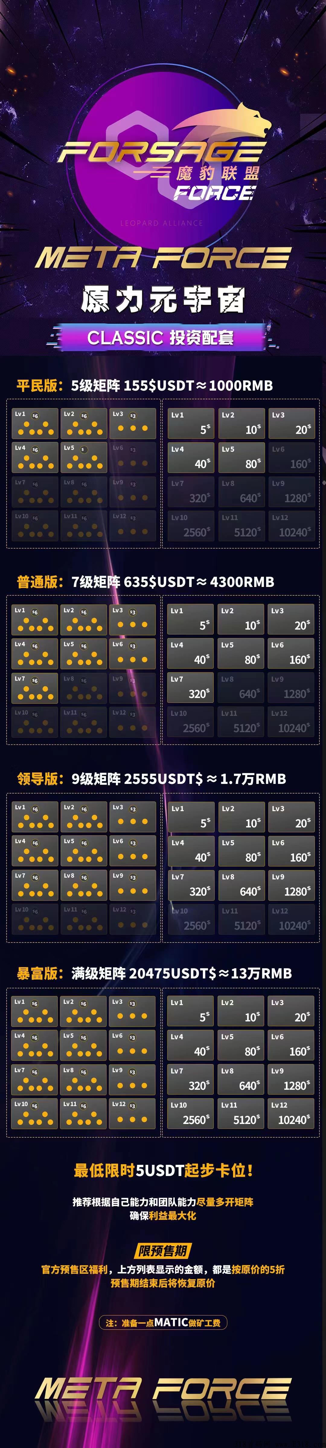 今日开启注册META FORCE，佛萨奇原力元宇宙