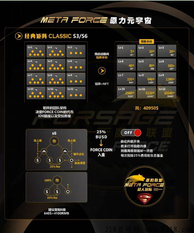 metaforce佛萨奇模式系统开发逻辑分析，原力技术开发说明