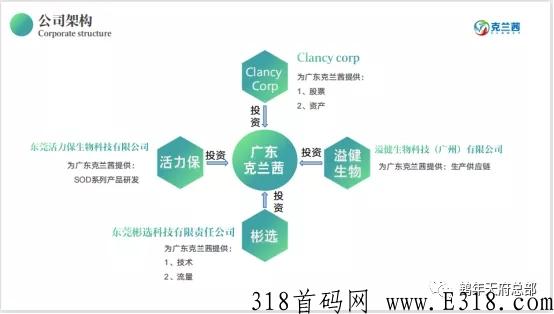 下月初克兰茜，茜愈商城，首码即将推出