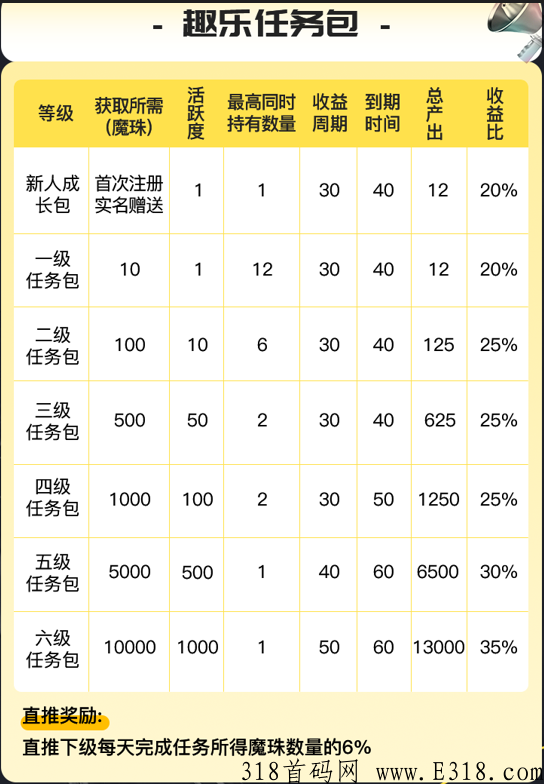 趣乐魔盒，卷轴+数藏模式，零创项目新风口