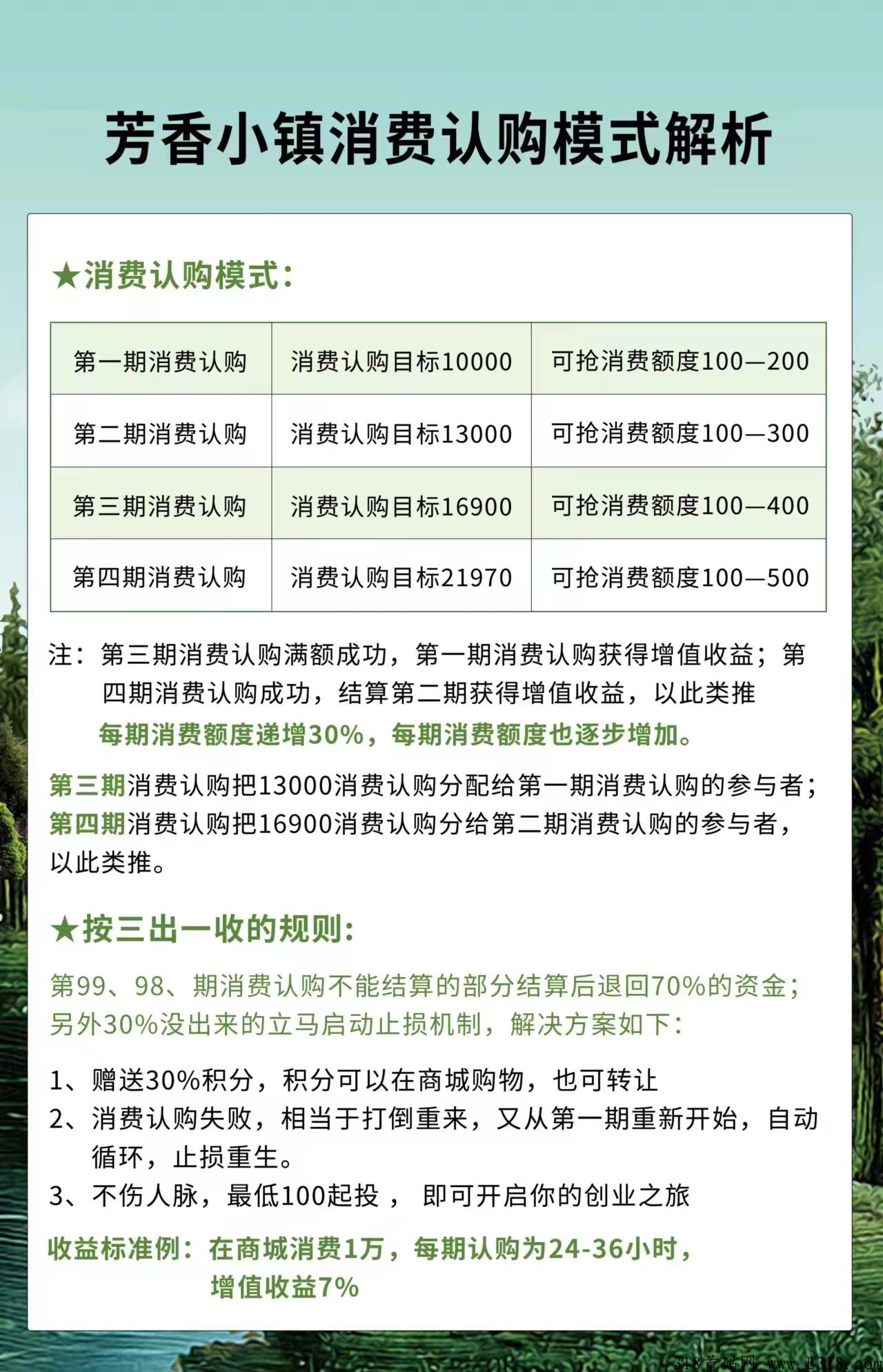 芳香小镇，全新众筹模式，三天一轮，静态7％，最高扶持