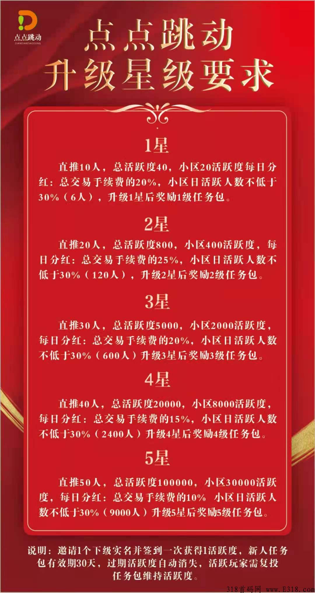点点跳动，免费认证，首码来袭，卷轴模式