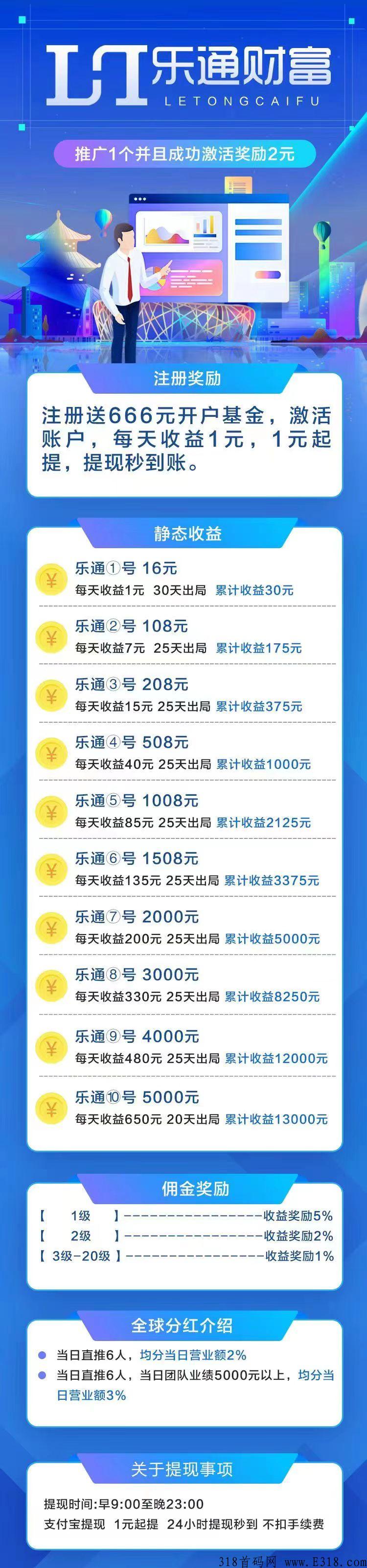 乐通财富，即将上线