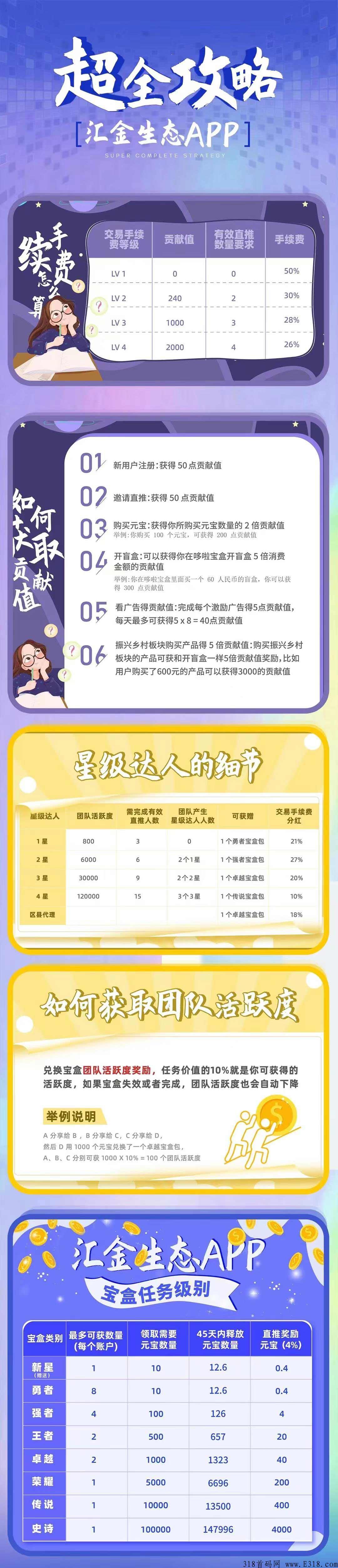 首码王！汇金生态，元宝商城，元宝价高，稳定项目