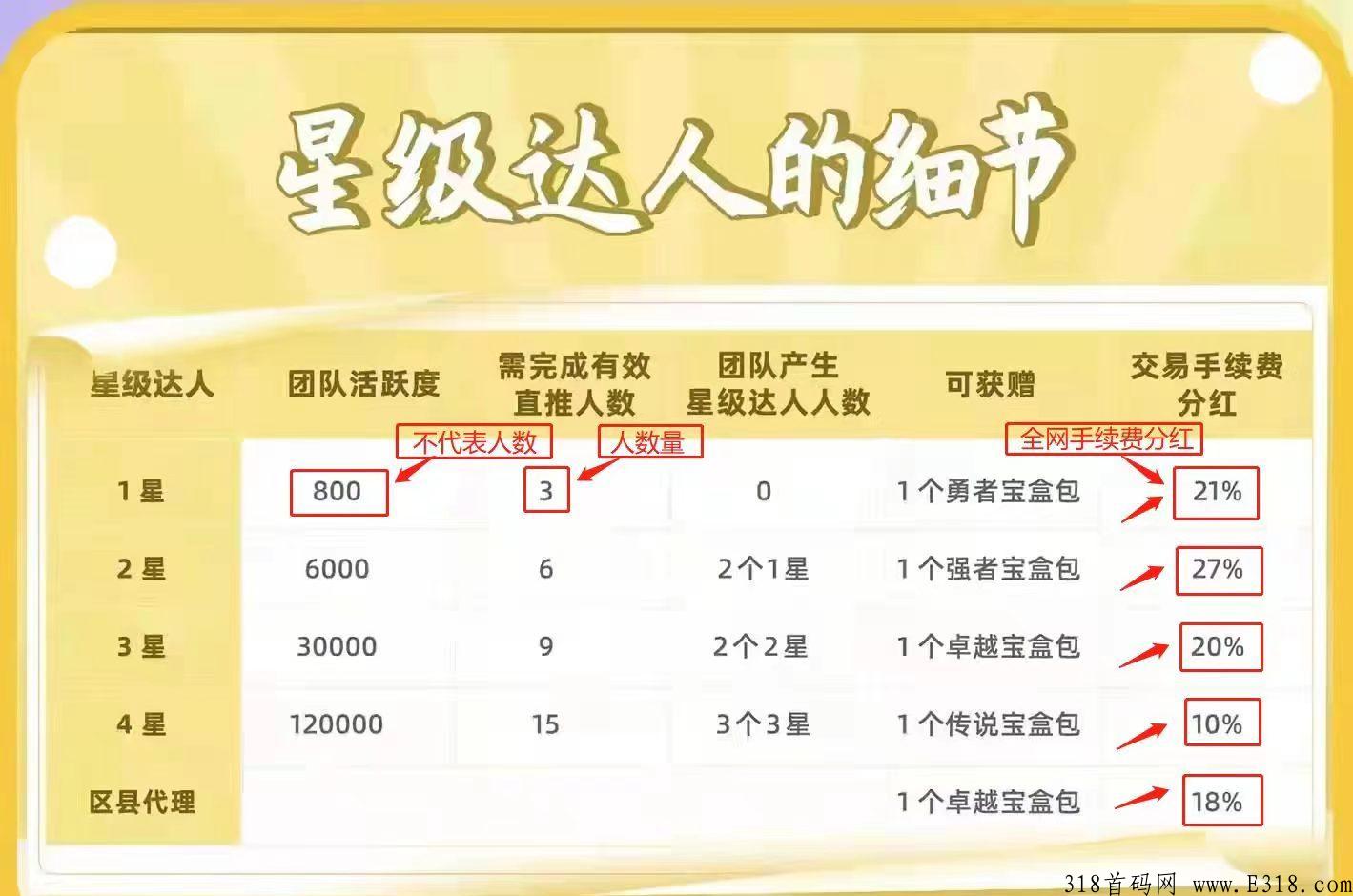 首码王！汇金生态，元宝商城，元宝价高，稳定项目