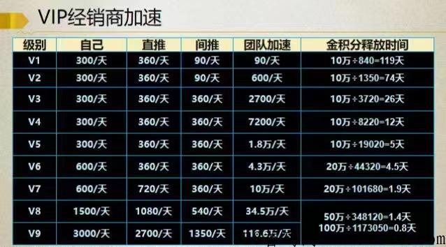2022重现黄金神盘，背景实力强大！市场部最高政策对接！
