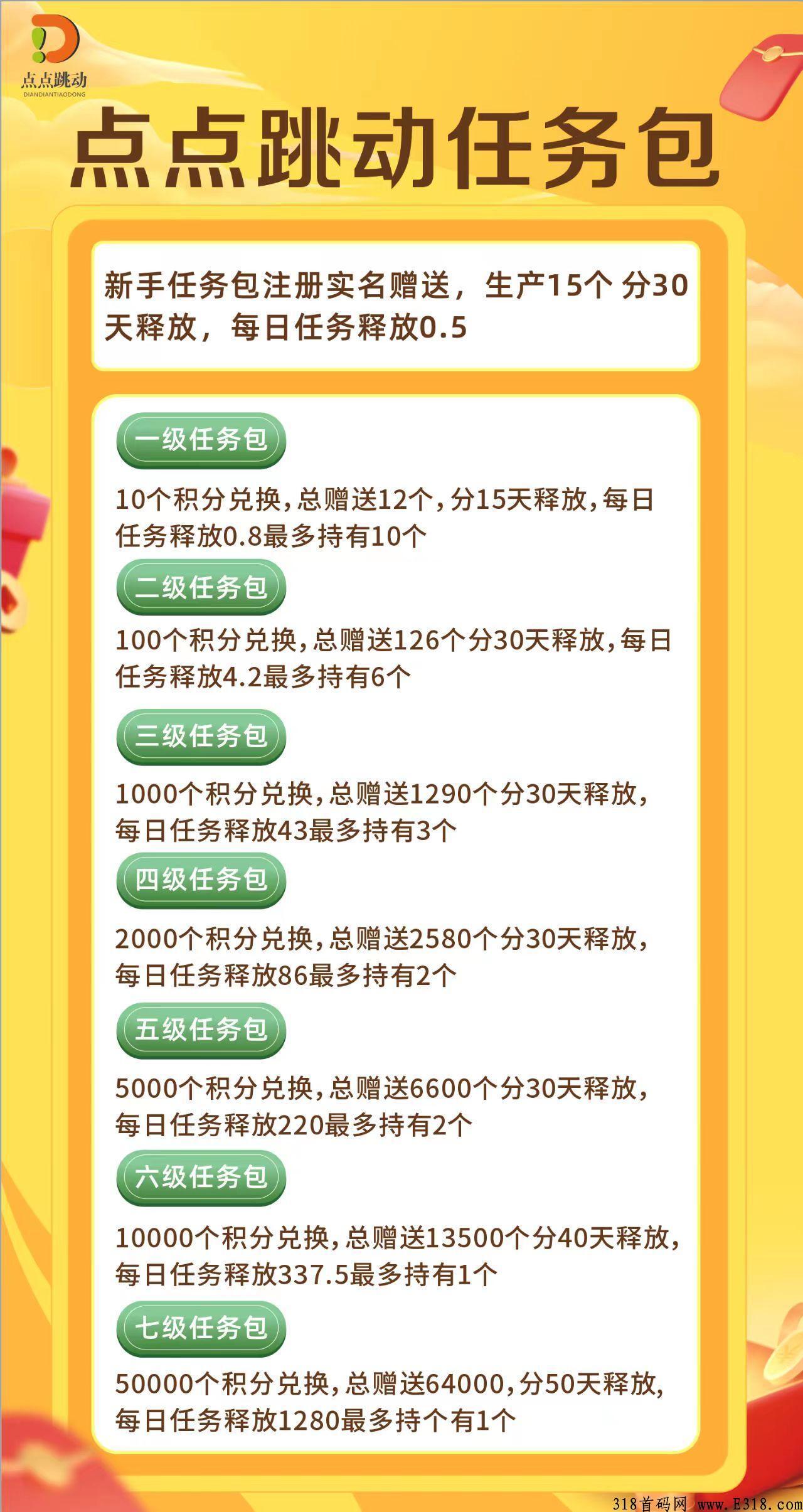 点点跳动，本月发奖啦：2022年全新登场首码之王，最强王炸卷轴项目！