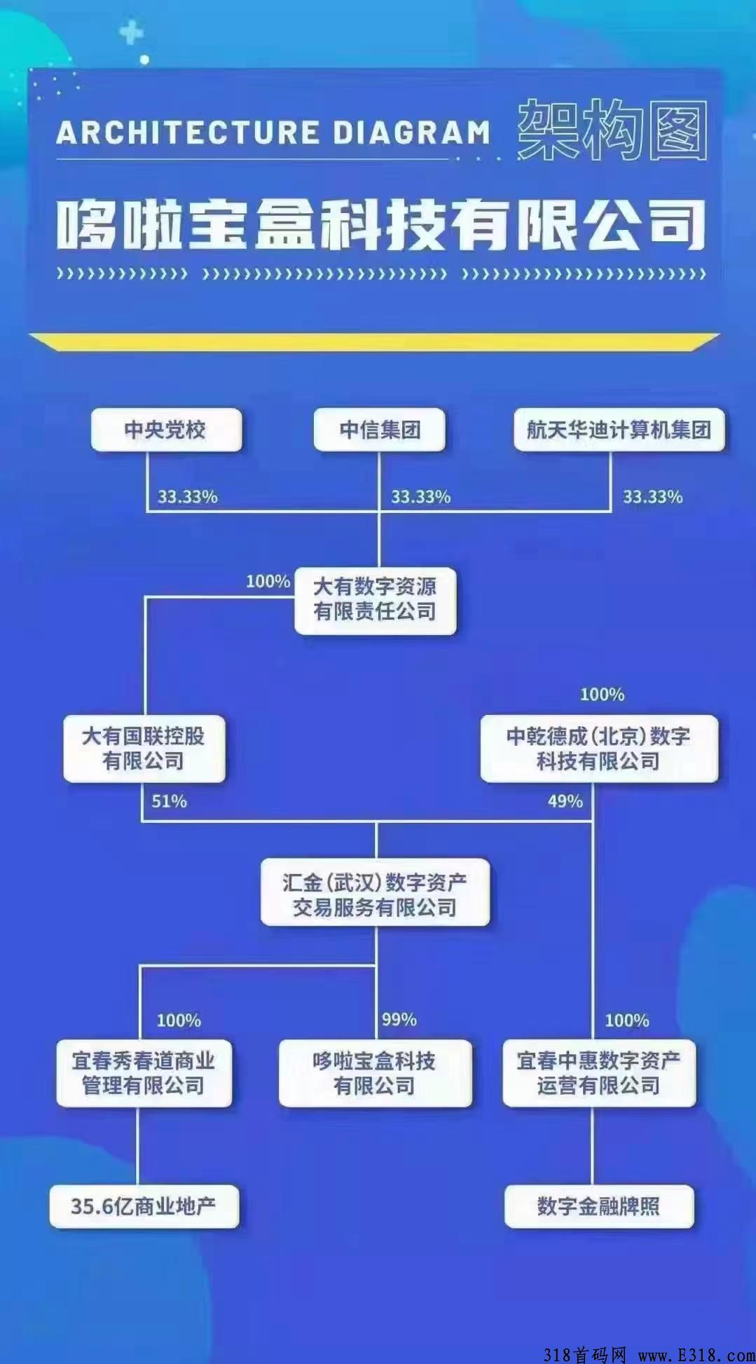 汇金生态，实力企业控股项目，稳定长久养老项目