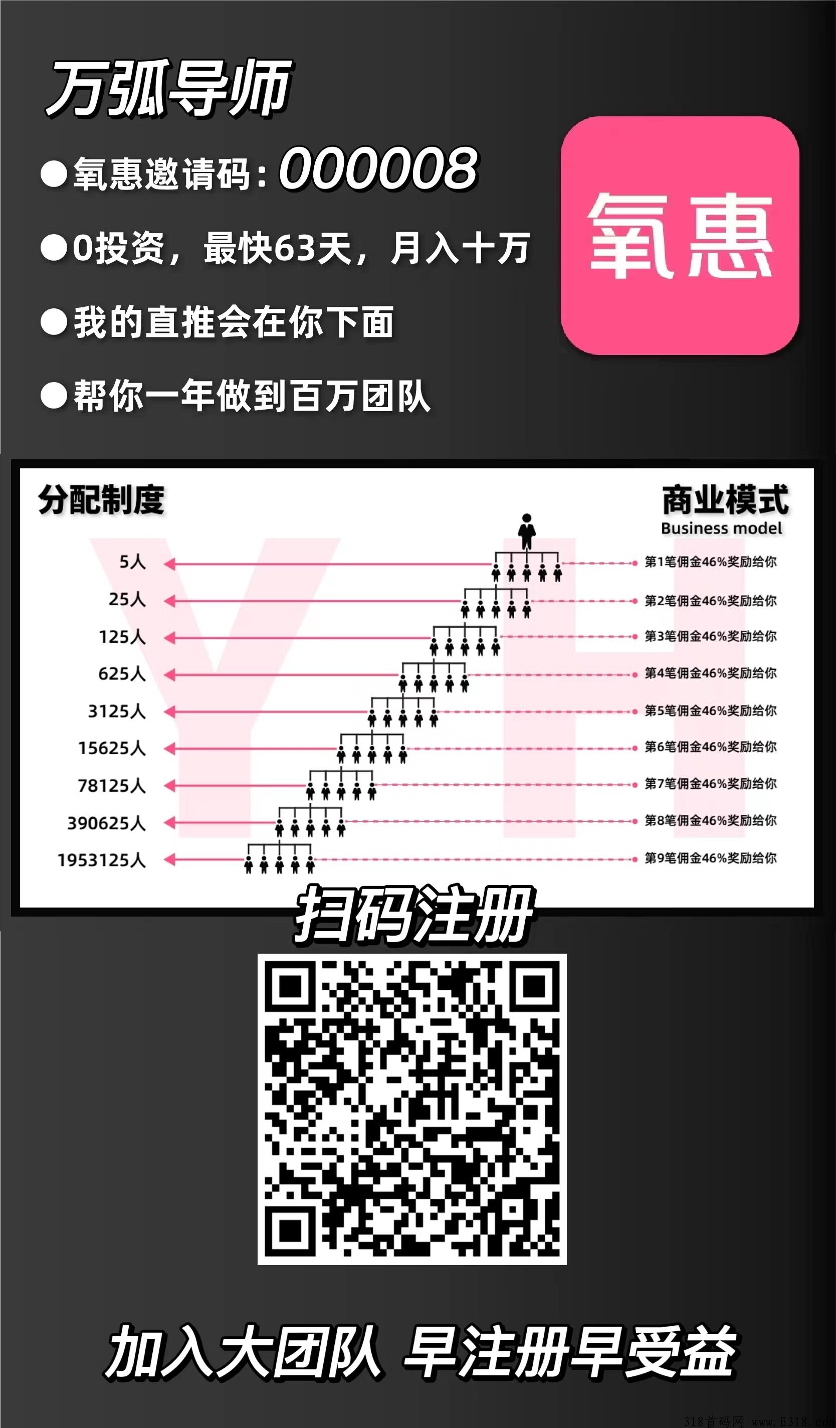 氧惠app上线【购物返利项目】，全新排位方式，早注册早受益