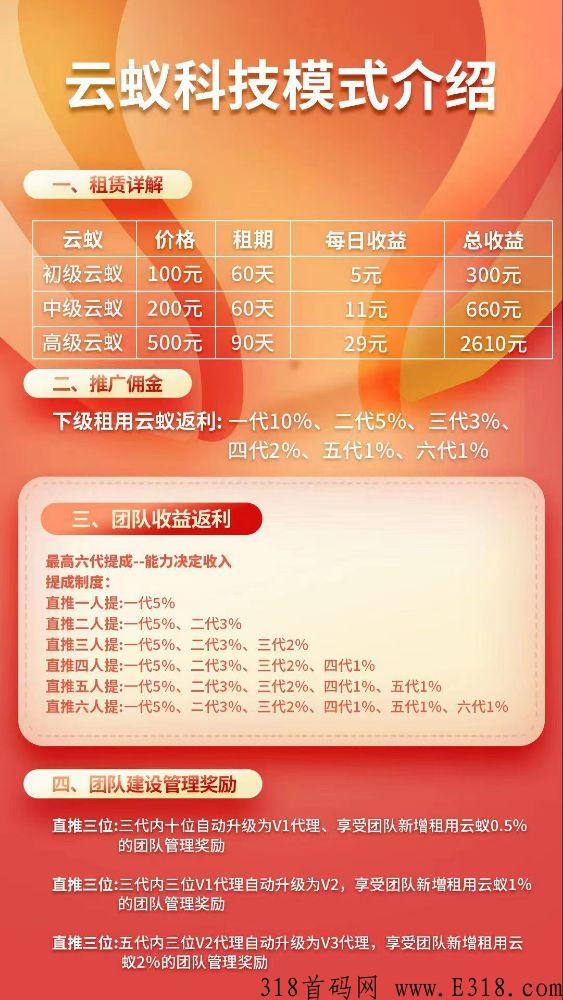 云蚁科技首码项目，6代收益