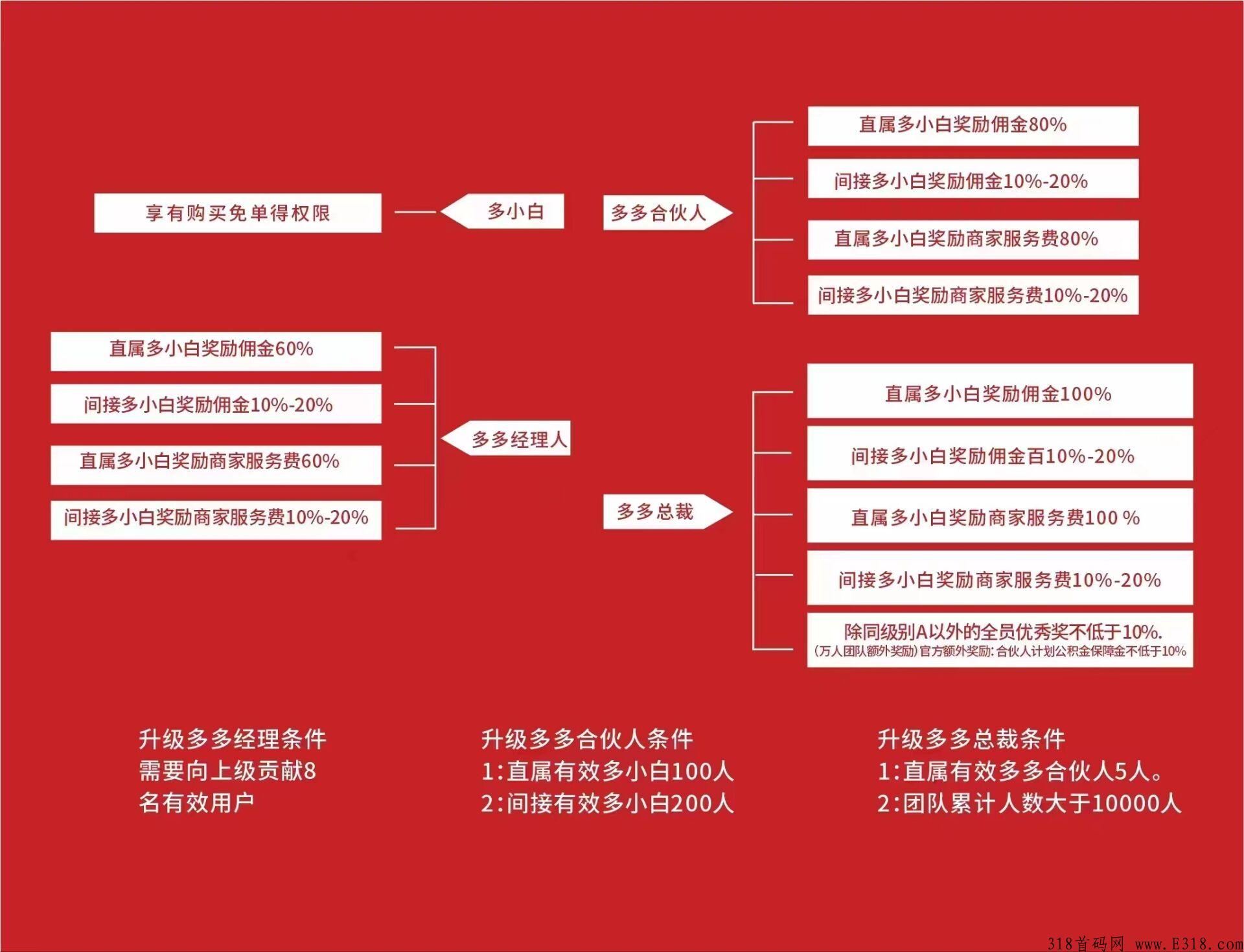 多淘生活首码，每天都可以撸米，官方正规平台