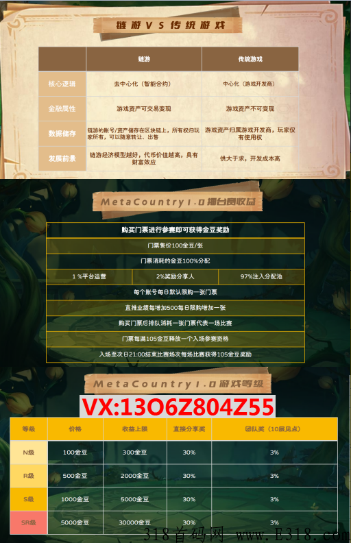 元国度链游为什么这么火？最强生态闭环，长久稳定！