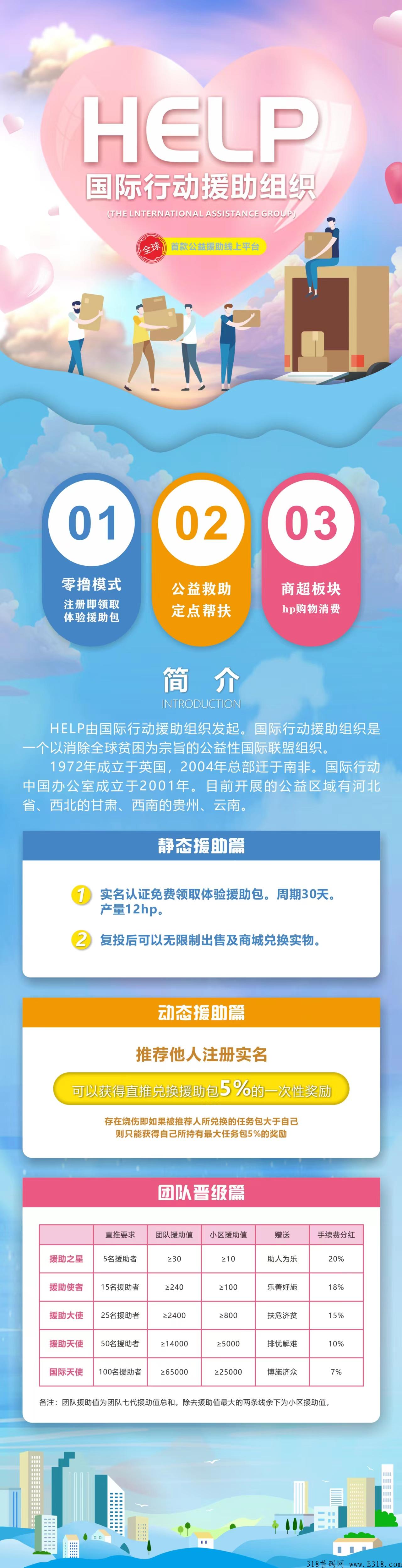 2022黑马卷轴项目help，最佳养人脉项目，不玩后悔