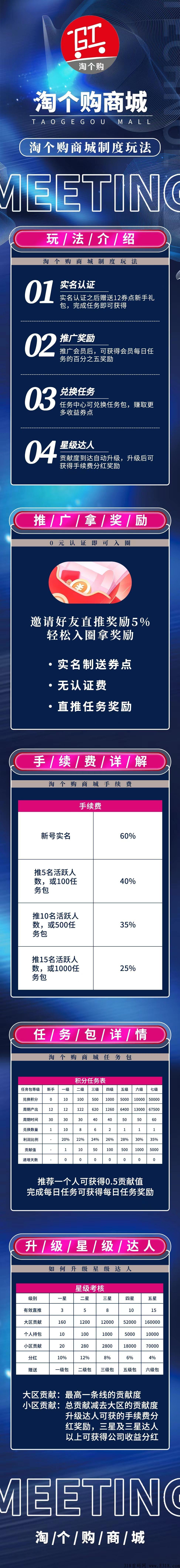 淘个购本月中旬上线，排线兜底三星，复投扶持百分之10，复投可全卖