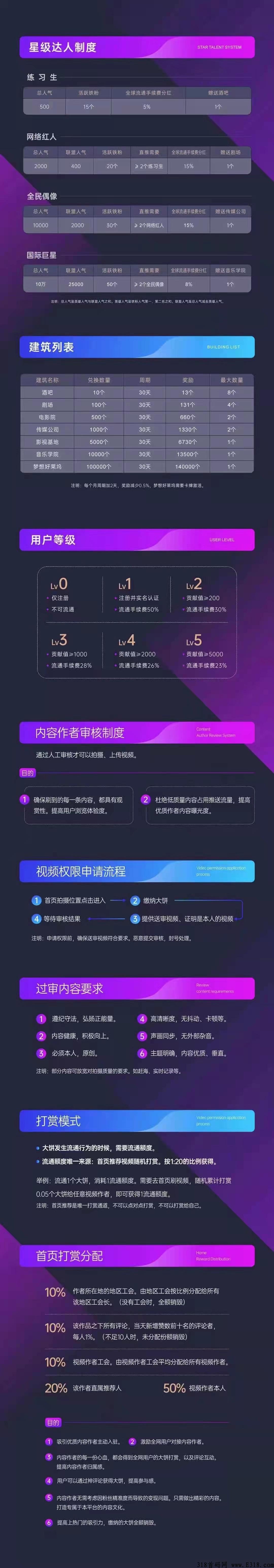 星动，无需复投秒卖，捡钱一个币就可以卖，轻松赚米