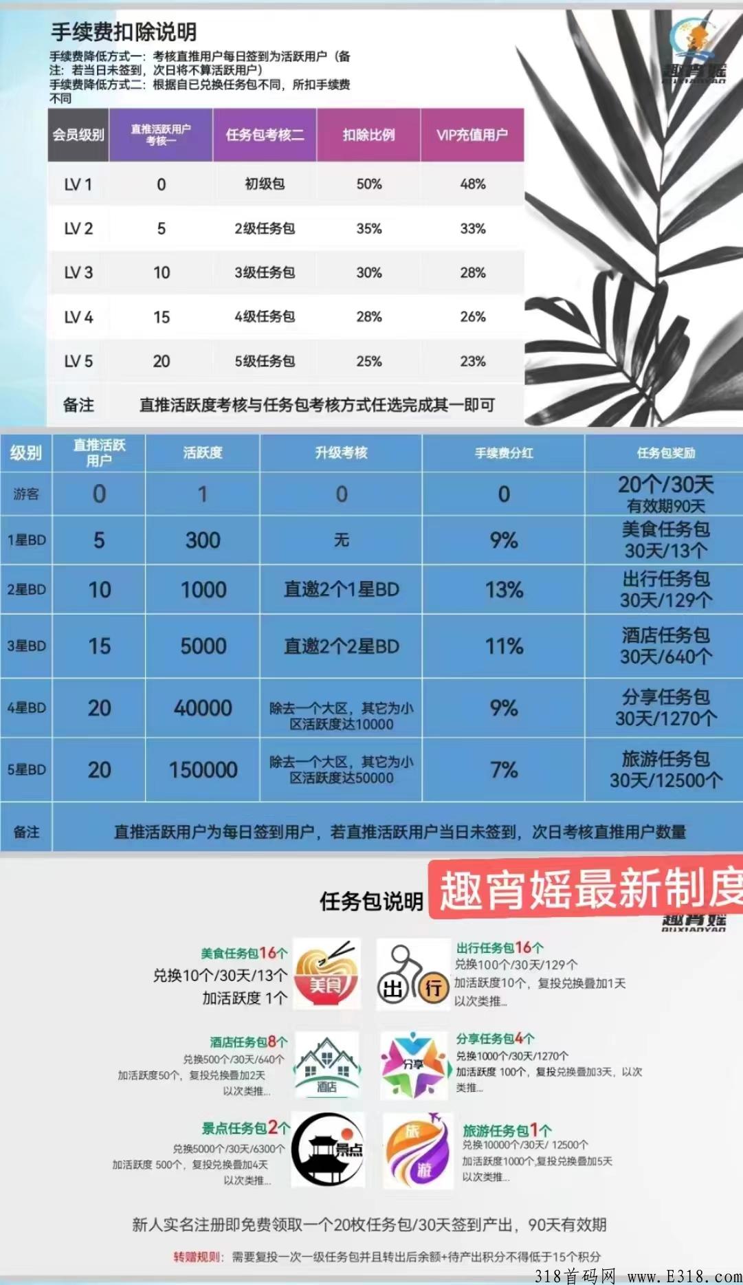 0撸必看