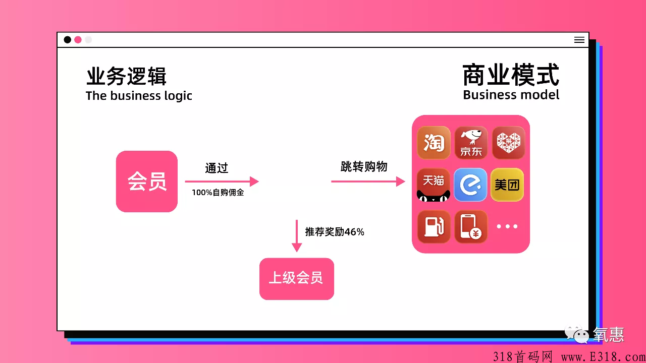 氧惠app是什么平台，有什么优势?