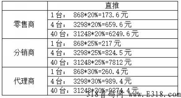 【闪电揭秘】流量星球公众号以及模式深度剖析