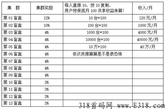 【闪电揭秘】流量星球公众号以及模式深度剖析