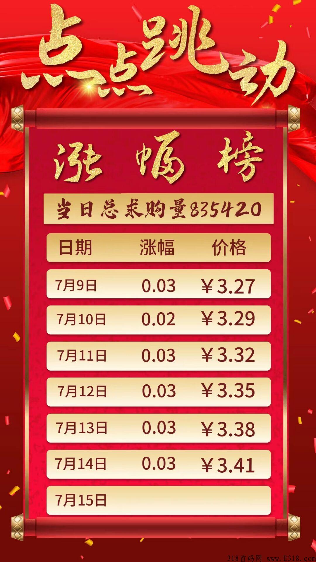 2022最强卷轴蚁丛模式，首码之王！