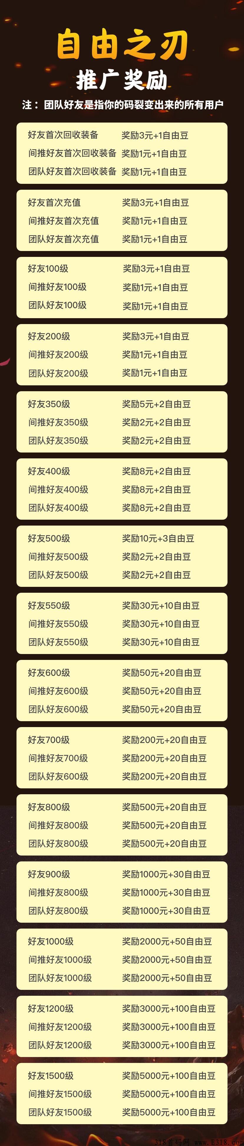 自由之刃，新人每天固定白嫖奖励，全网唯一敢说的