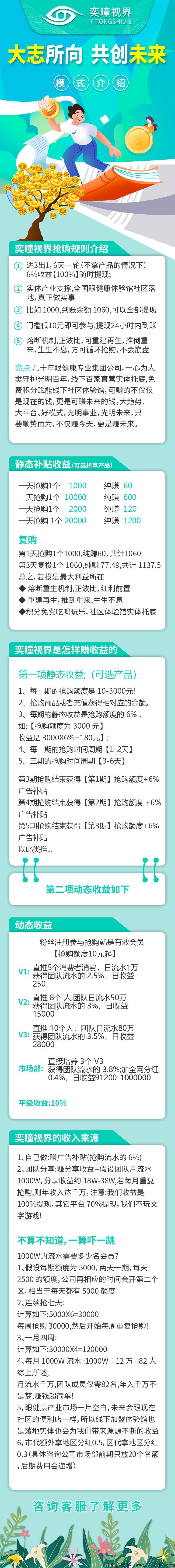 奕瞳视界共创商业模式吸粉引流