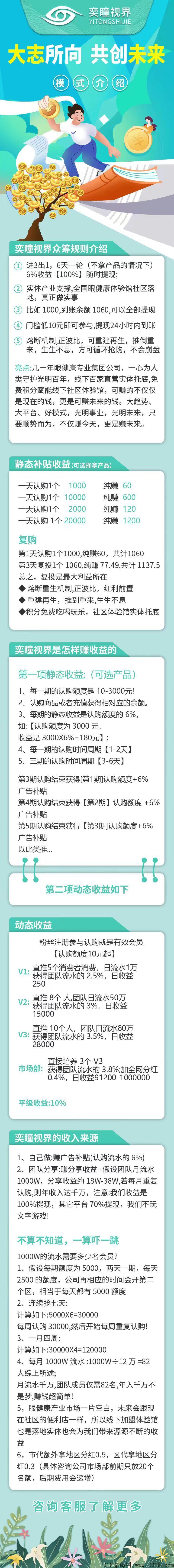 奕瞳视界众筹界天花板实体托底