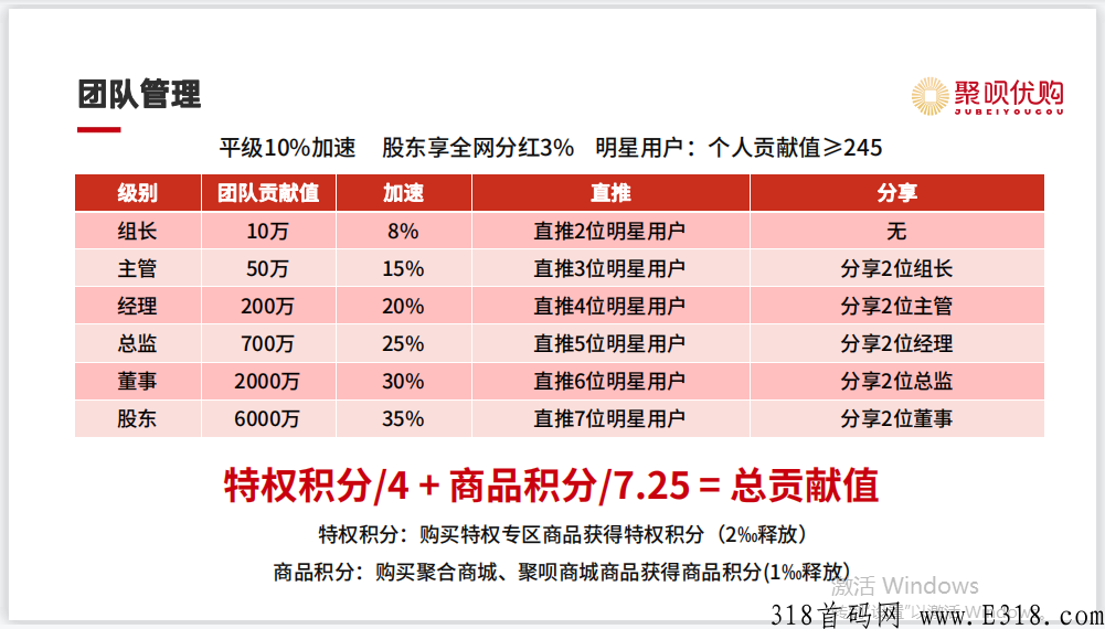 聚呗优购，顺应时代发展趋势的生态电商平台
