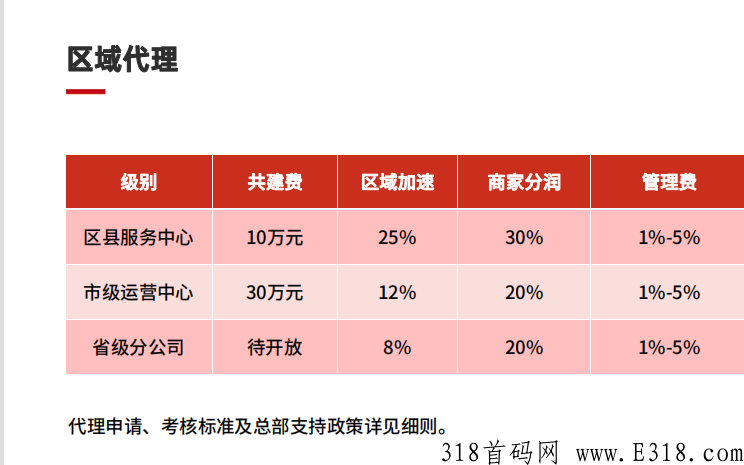 聚呗优购，顺应时代发展趋势的生态电商平台