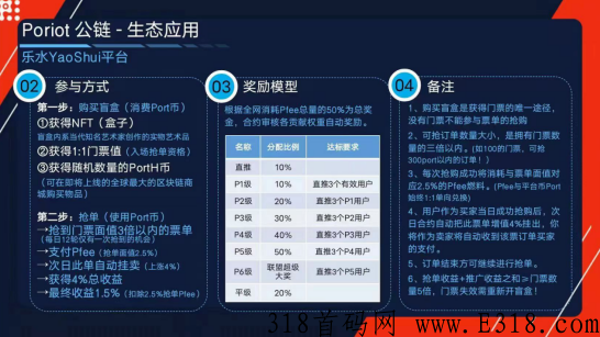 ZK-Poriot公链首个明星链上竞拍抢单互助乐水生态