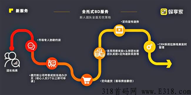 蜂享家没有邀请码怎么办？邀请码怎么获得？