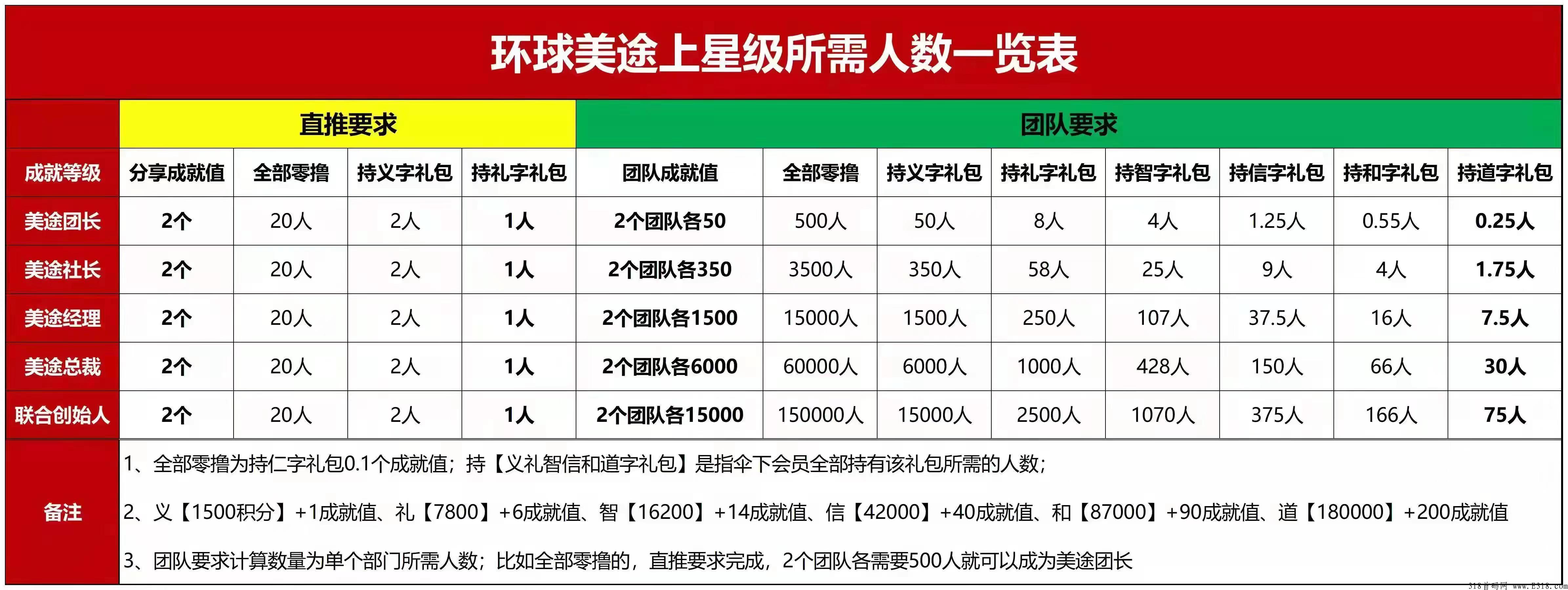 环球美途首码项目，轻松赚的好项目