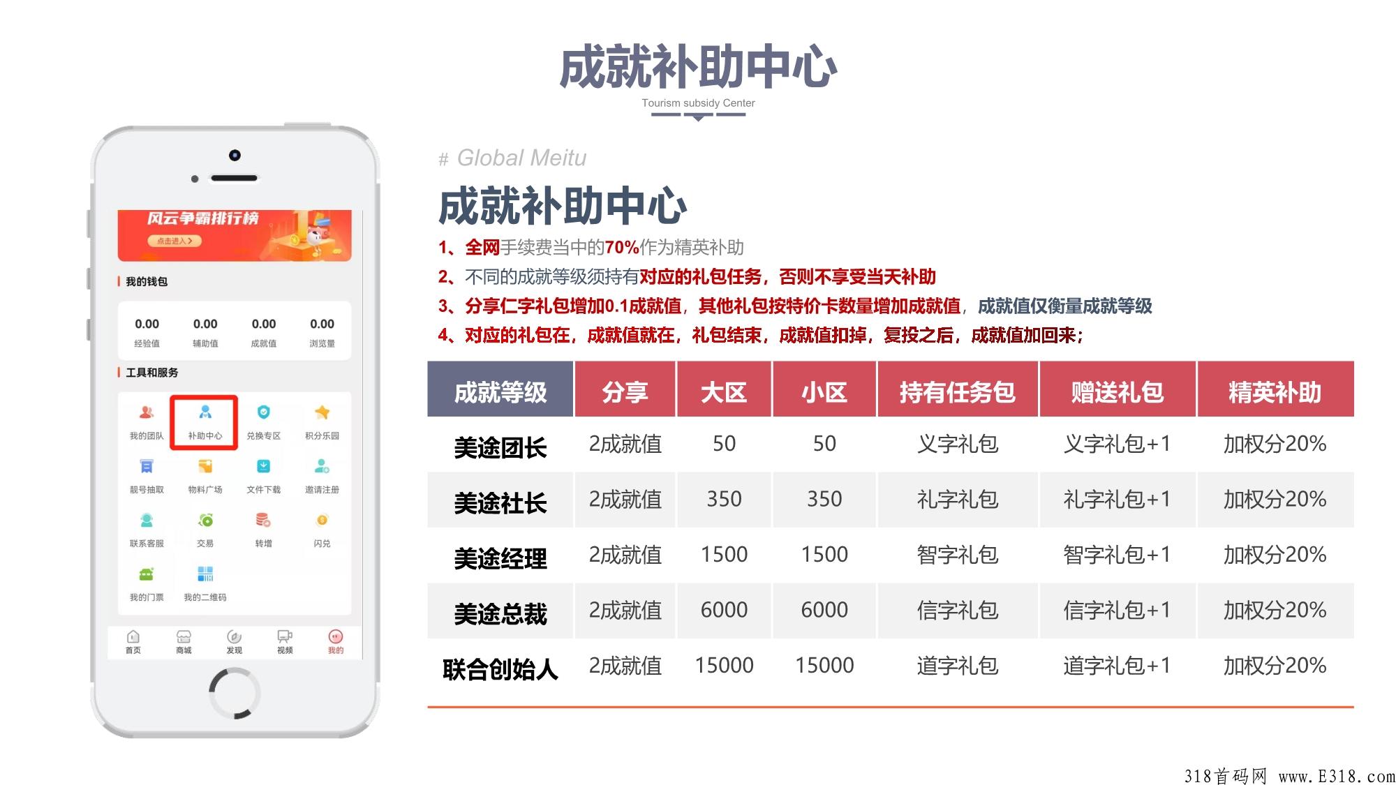 环球美途首码项目，轻松赚的好项目