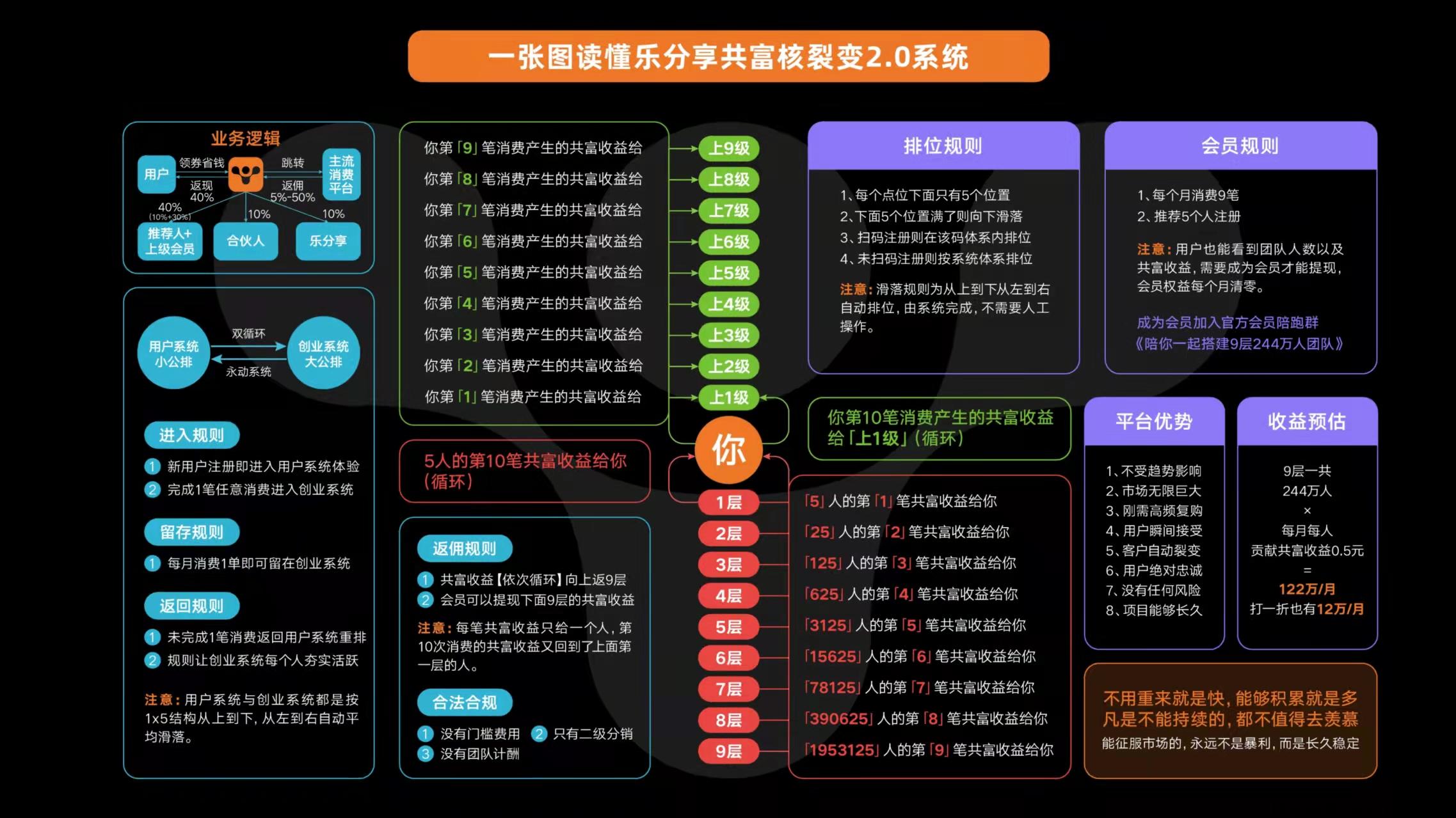 什么是乐分享?能赚米吗?靠不靠谱?