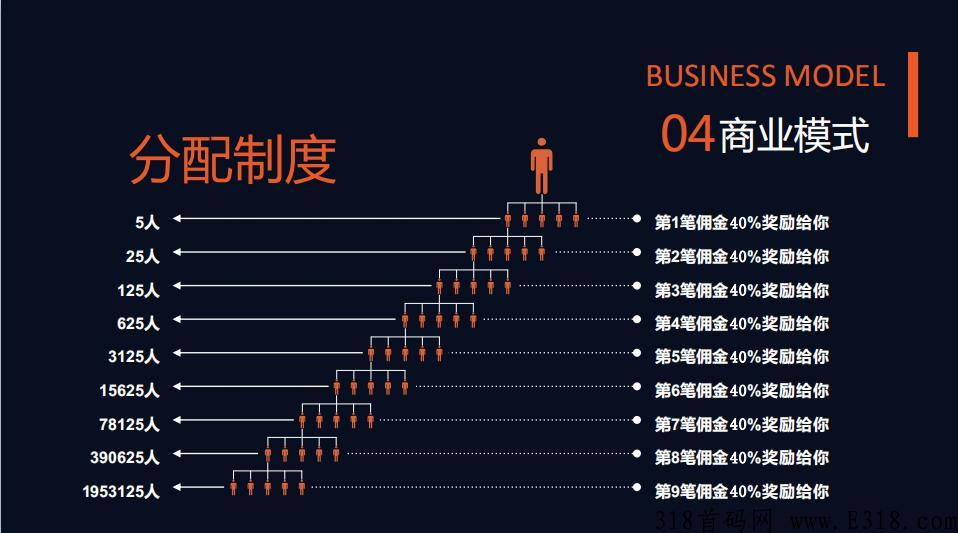 2022乐分享app的全新商业模式，注册了我来帮你做团队