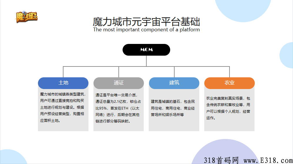 魔力城市首码隆重降世，诚邀您的加入，早上车索粉排线