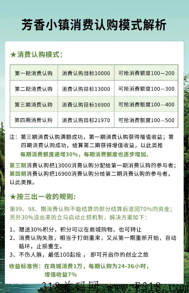 芳香小镇众筹是什么模式？收益怎么样？怎么赚钱的