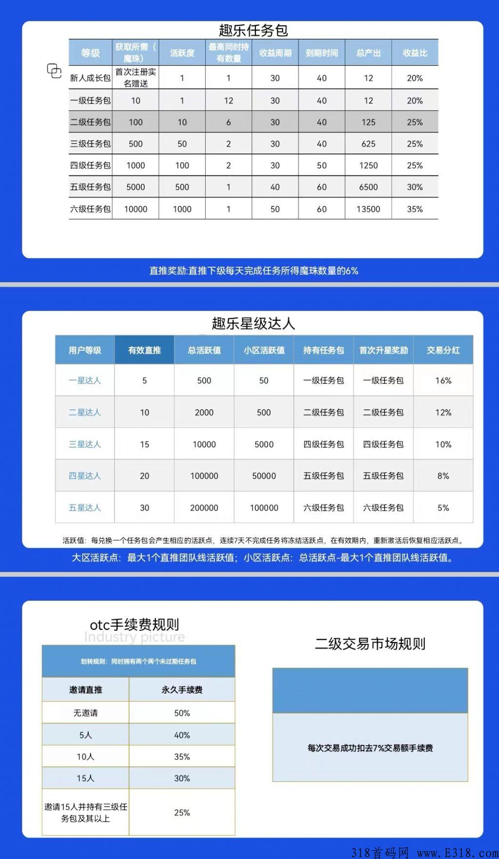 趣乐魔盒，卷轴类天花板，币价超高，首码上线，副业首选