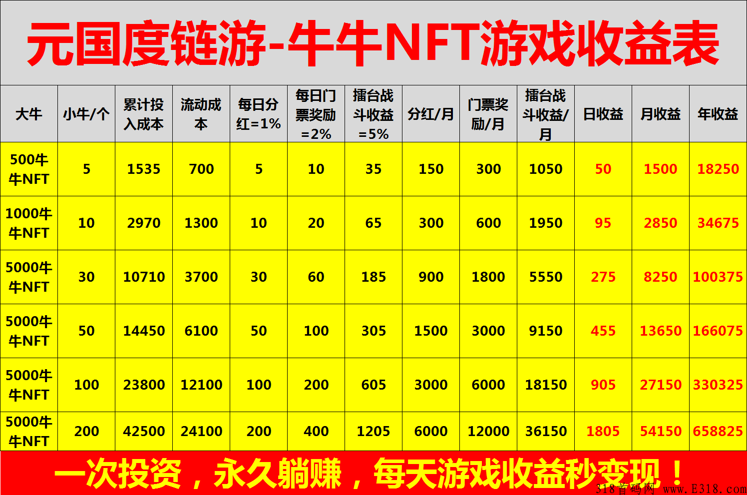 元宇宙风口，大型链游元国度真的能稳赚吗？-用心发现好项目！