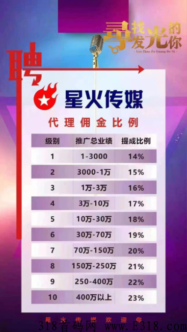 星火传媒秀恋app赚钱靠谱吗？后台入库绑定怎么弄