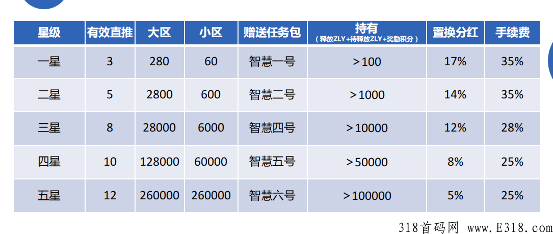下月神盘智联宇，趣步和维珍大佬操盘