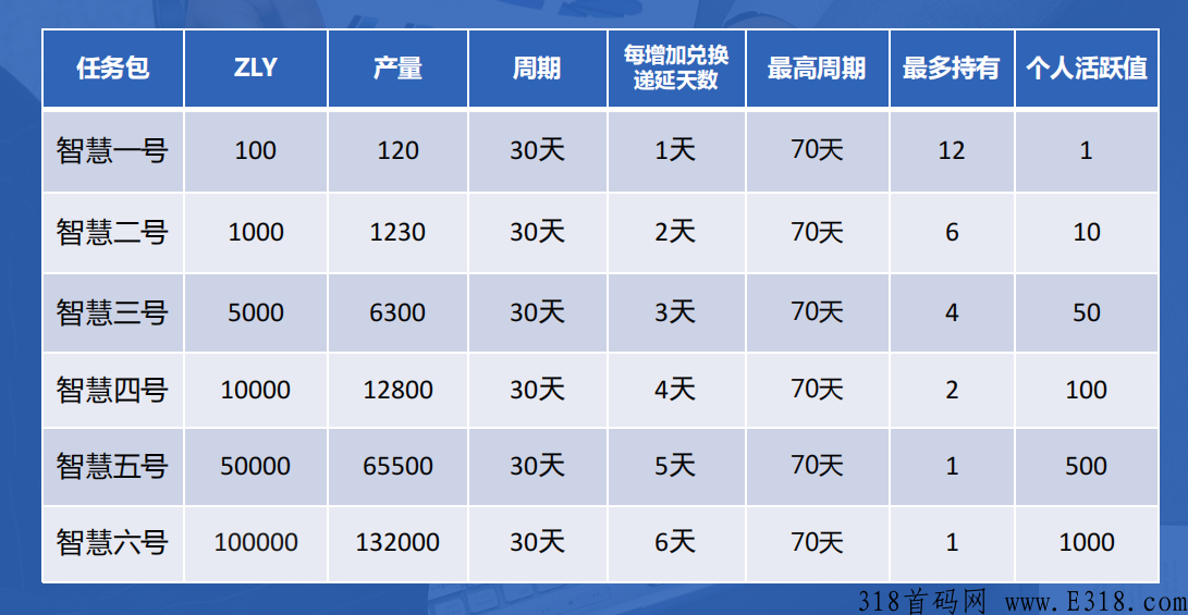 下月神盘智联宇，趣步和维珍大佬操盘