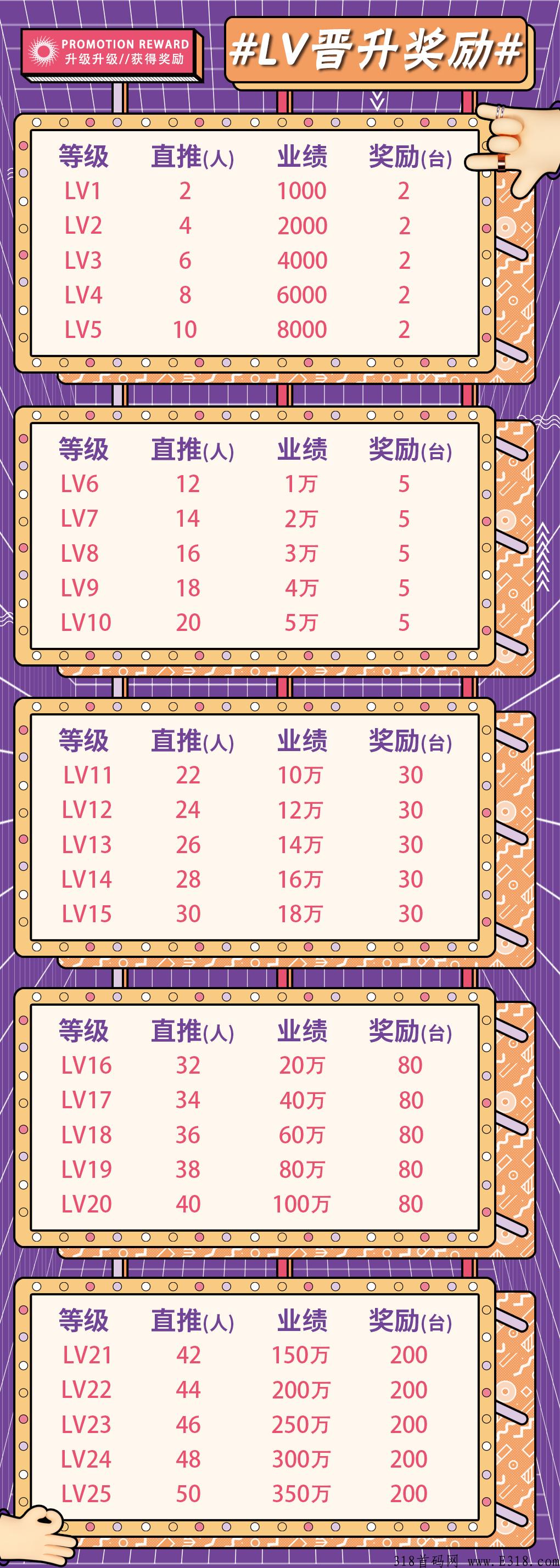 趣玩盲盒，想要赚米的话不妨就来这里吧
