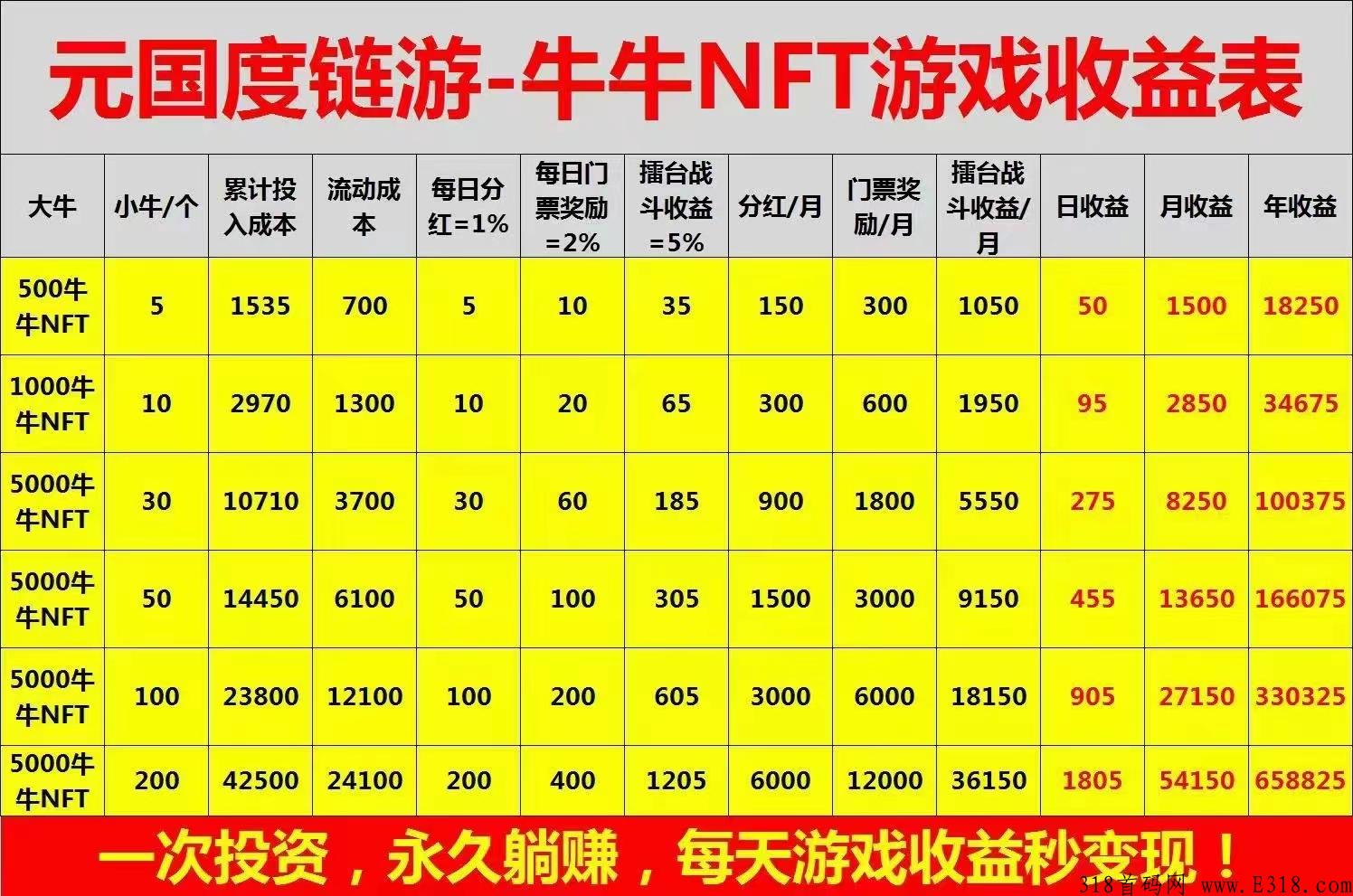 元国度是什么，能实现每日稳赚吗?-用心发现好项目！