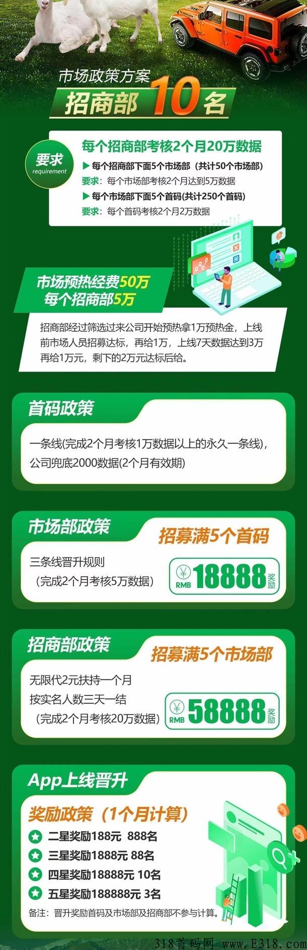 哇塞羊好多官方首码项目万人排线，一个有63亩项目用地支撑的零创平台