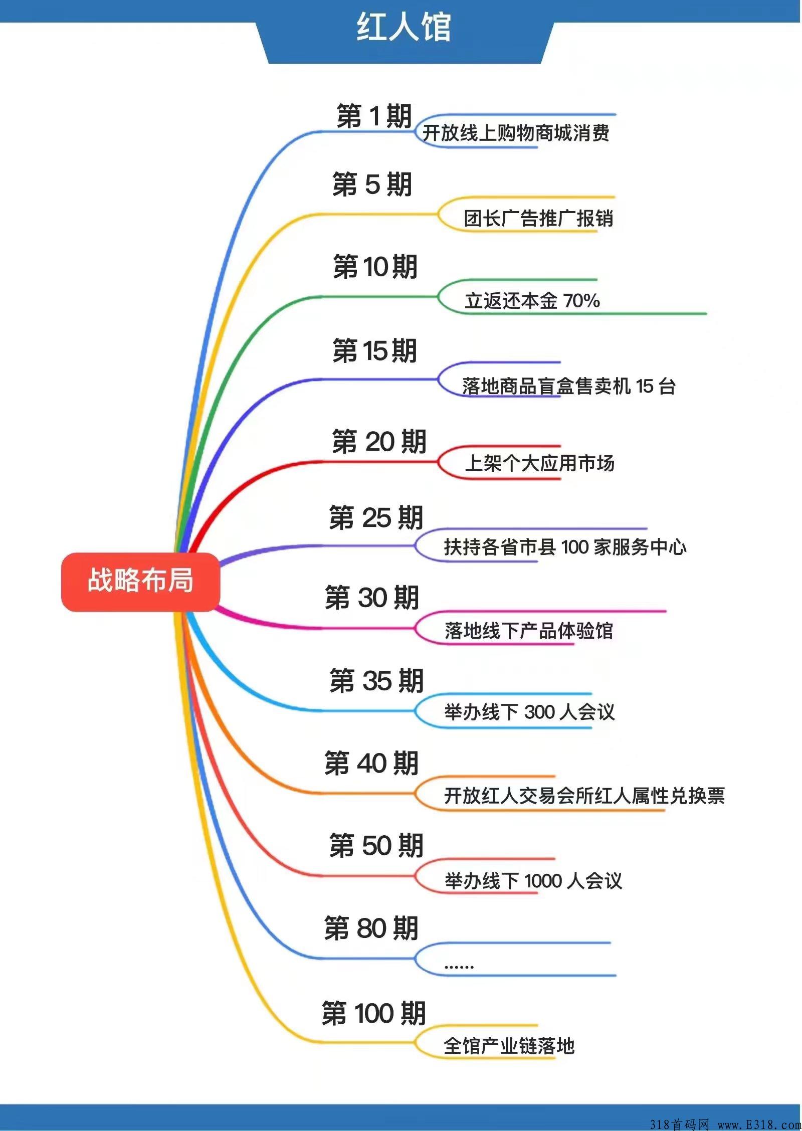 首码！云聚，红人馆火爆上线 （最新众筹项目）