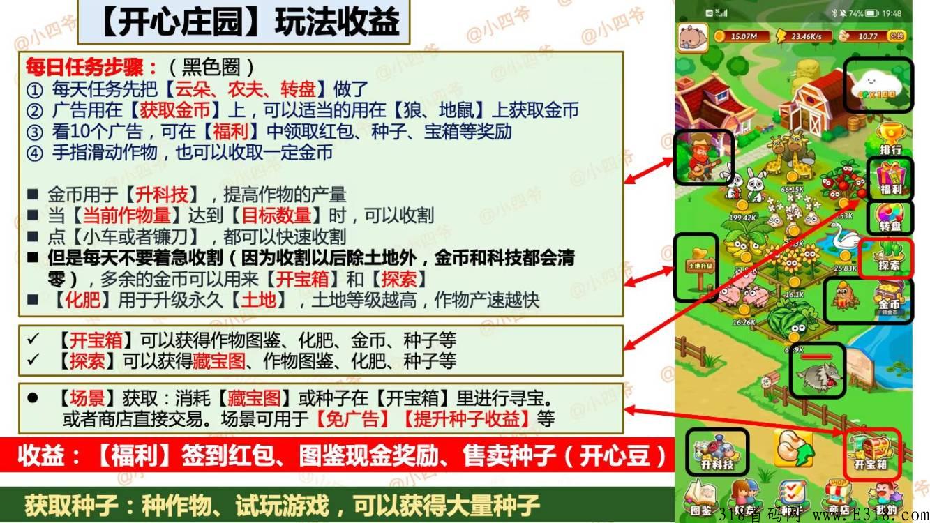 开心庄园，最强首码项目，早上车早吃肉